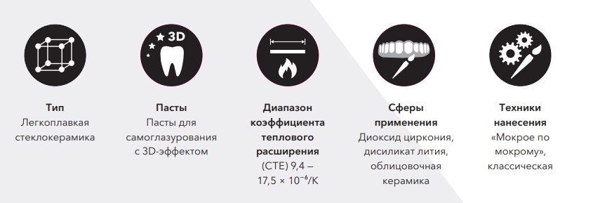 тех характеристики pain 3D